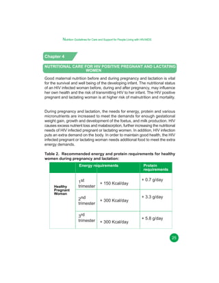 Nutrition Guidelines for Care and Support for People Living with HIV/AIDS

Chapter 4
NUTRITIONAL CARE FOR HIV POSITIVE PREGNANT AND LACTATING
WOMEN
Good maternal nutrition before and during pregnancy and lactation is vital
for the survival and well being of the developing infant. The nutritional status
of an HIV infected woman before, during and after pregnancy, may influence
her own health and the risk of transmitting HIV to her infant. The HIV positive
pregnant and lactating woman is at higher risk of malnutrition and mortality.
During pregnancy and lactation, the needs for energy, protein and various
micronutrients are increased to meet the demands for enough gestational
weight gain, growth and development of the foetus, and milk production. HIV
causes excess nutrient loss and malabsorption, further increasing the nutritional
needs of HIV infected pregnant or lactating women. In addition, HIV infection
puts an extra demand on the body. In order to maintain good health, the HIV
infected pregnant or lactating woman needs additional food to meet the extra
energy demands.
Table 2. Recommended energy and protein requirements for healthy
women during pregnancy and lactation:
Energy requirements

Healthy
Pregnant
Woman

1st
trimester

+ 150 Kcal/day

2nd
trimester

+ 300 Kcal/day

3rd
trimester

+ 300 Kcal/day

Protein
requirements

+ 0.7 g/day

+ 3.3 g/day

+ 5.8 g/day

25

 