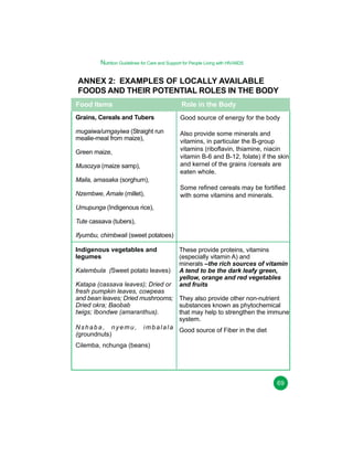 Nutrition Guidelines for Care and Support for People Living with HIV/AIDS

ANNEX 2: EXAMPLES OF LOCALLY AVAILABLE
FOODS AND THEIR POTENTIAL ROLES IN THE BODY
Food Items

Role in the Body

Grains, Cereals and Tubers

Good source of energy for the body

mugaiwa/umgayiwa (Straight run
mealie-meal from maize),

Also provide some minerals and
vitamins, in particular the B-group
vitamins (riboflavin, thiamine, niacin
vitamin B-6 and B-12, folate) if the skin
and kernel of the grains /cereals are
eaten whole.

Green maize,
Musozya (maize samp),
Maila, amasaka (sorghum),
Nzembwe, Amale (millet),

Some refined cereals may be fortified
with some vitamins and minerals.

Umupunga (Indigenous rice),
Tute cassava (tubers),
Ifyumbu, chimbwali (sweet potatoes)
Indigenous vegetables and
legumes
Kalembula (Sweet potato leaves)

These provide proteins, vitamins
(especially vitamin A) and
minerals –the rich sources of vitamin
A tend to be the dark leafy green,
yellow, orange and red vegetables
and fruits

Katapa (cassava leaves); Dried or
fresh pumpkin leaves, cowpeas
and bean leaves; Dried mushrooms; They also provide other non-nutrient
Dried okra; Baobab
substances known as phytochemical
twigs; Ibondwe (amaranthus).
that may help to strengthen the immune
system.
N s h a b a , n y e m u , i m b a l a l a Good source of Fiber in the diet
(groundnuts)
Cilemba, nchunga (beans)

69

 