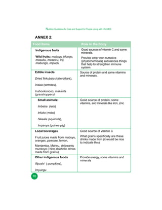 Nutrition Guidelines for Care and Support for People Living with HIV/AIDS

ANNEX 2:
Food Items

Role in the Body

Indigenous fruits

Good sources of vitamin C and some
minerals.

Wild fruits: mabuyu infungo,
masuku, masawu, inji,
mabungo, impudu

Provide other non-nutrative
(phytochemicals) substances things
that help to strengthen immune
system

Edible insects
Dried finkubala (caterpillars),

Source of protein and some vitamins
and minerals.

Inswa (termites),
Inshonkonono, makanta
(grasshoppers),
Small animals:
Imbeba (rats)

Good source of protein, some
vitamins, and minerals like iron, zinc

Infuko (mole)
Sikaale (squirrels),
Impanya (guinea pig)
Local beverages

Good source of vitamin C

Fruit juices made from mabuyu,
oranges, pawpaw, lemon,

What grains specifically are these
drinks made from (it would be nice
to indicate this)

Mantamba, Maheu, chibwantu
munkoyo ( Non alcoholic drinks
made from grains)
Other indigenous foods
Ifipushi ( pumpkins),
Imyungu
70

Provide energy, some vitamins and
minerals

 