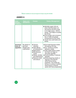 Nutrition Guidelines for Care and Support for People Living with HIV/AIDS
utrition Guidelines for Care and Support for People Living with HIV/AIDS

ANNEX 4:
Food
Related
Problems

Signs and
Symptoms

Causes

Dietary Management

Sprinkle sugar onto an
onion that has been cut
into pieces and let it soak
in to make syrup. Drink it
slowly. This helps to soothe
the throat.
Drink ginger and cinnamon
tea or make hot ginger
compresses for the chest.
Avoid very cold foods and
drinks
Anorexia
(loss of
appetite)

80

No desire to
eat food
Weight loss
malnutrition

Chronic
infection
Side effects
of medications
Malnutrition
Monotonous
meals
Stress, anxiety
and depression
Noxious smell
and odours

Eat small frequent meals,
throughout the day
Eat nutritious snacks
between meals.
Take walks before meals
the fresh air helps to
stimulate appetite
Avoid smoking. It reduces
appetite.
Avoid preparing meals or
staying in the kitchen
while food is being
prepared. The smell can
bring on a sense of satiety.
Have family or friends
assist with food preparation

 