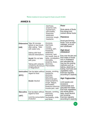 Nutrition Guidelines for Care and Support for People Living with HIV/AIDS

ANNEX 6:
diarrhoea,
anaemia rash,
hypotension,
pancreatitis,
dyspnoea,
weakness,
insomnia, cough,
headache
Anorexia,
diarrhoea,
nausea,
vomiting, pain,
headache,
weakness,
(taking with food
reduces absorption) insomnia, rash,
dry mouth, loss of
taste, constipation,
Avoid: Do not take
stomatitis,
with juice.
anaemia, fever,
Taking with antacids dizziness,
containing Aluminium Pancreatitis
or Magnesium

Didanosine Take 30 minutes
before or two hours
after eating. Take
(ddl)
with water only.

Fever
Drink plenty of fluids.
Eat energy and
nutrient dense foods
Flatulence
Avoid gas-forming
foods, such as bean
cabbage, broccoli
and cauliflower.
High blood
cholesterol

Eat a low fat diet and
limit intake of foods
rich in cholesterol
and saturated fat,
Use low fat cooking
methods such as
baking, steaming or
boiling. Eat fruits and
lamivudine Can be taken without nausea, vomiting, vegetables daily.
Exercise regularly
headache,
regard to food
according to capacity.
dizziness
(BTC)
diarrhoea,
High Triglycerides
abdominal pain,
nasal symptoms,
Avoid: Alcohol
Limit sweets and
cough, fatigue,
excessive
pancreatitis,
anaemia insomnia, carbohydrate and
muscle pain, rash saturated fat intake.
Eat fruits vegetables,
Stavudine Can be taken without Nausea, vomiting, and whole grains
daily. Avoid alcohol
regard to food
diarrhoea,
and smoking.
peripheral
(d4T)
Limit the consumption neuropathy, chills Exercise regularly
of alcohol
according to capacity.
and fever,
85

 