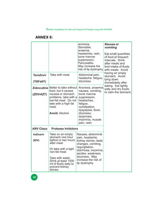 Nutrition Guidelines for Care and Support for People Living with HIV/AIDS

ANNEX 6:
anorexia,
Stomatitis,
anaemia,
headaches, rash,
bone marrow
suppression,
Pancreatitis.
May increase the
risk of lip dystrophy.

Nausea or
vomiting

Eat small quantities
of food at frequent
intervals. Drink
after meals and
limit intake of fluids
with meals. Avoid
having an empty
Abdominal pain,
Tenofovir Take with meal
stomach. Avoid
headache, fatigue, lying down
dizziness.
(TDFd4T)
immediately after
eating. Eat lightly
Zidovudine Better to take without Anorexia, anaemia, salty and dry foods
food, but it causes
nausea, vomiting, to calm the stomach.
(ZDV/AZT) nausea or stomach bone marrow
problems, take with a suppression,
low-fat meal. Do not headaches,
take with a high fat
fatigue,
meal.
constipation,
dyspepsia, fever,
Avoid: Alcohol
dizziness,
dyspnoea,
insomnia, muscle
pain, rash.
ARV Class:
Indinavir
(IDV)

86

Protease Inhibitors
Take on an empty
stomach one hour
before or two hours
after meal.

Nausea, abdominal
pain, headache,
kidney stones, taste
changes, vomiting,
regurgitation,
Or take with a light diarrhoea, insomnia,
non-fat meal.
ascites, weakness
dizziness. May
Take with water.
Drink at least 1500 increase the risk of
ml of fluids daily to lip dystrophy.
prevent kidney
stones.

 