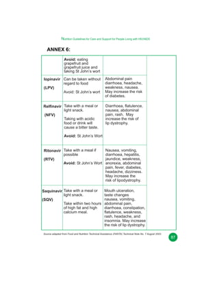Nutrition Guidelines for Care and Support for People Living with HIV/AIDS

ANNEX 6:
Avoid: eating
grapefruit and
grapefruit juice and
taking St John’s wort
lopinavir Can be taken without
regard to food
(LPV)
Avoid: St John’s wort

Abdominal pain
diarrhoea, headache,
weakness, nausea.
May increase the risk
of diabetes.

Relfinavir Take with a meal or
light snack.
(NFV)
Taking with acidic
food or drink will
cause a bitter taste.

Diarrhoea, flatulence,
nausea, abdominal
pain, rash. May
increase the risk of
lip dystrophy.

Avoid: St John’s Wort
Ritonavir Take with a meal if
possible
(RTV)
Avoid: St John’s Wort

Saquinavir Take with a meal or
light snack.
(SQV)
Take within two hours
of high fat and high
calcium meal.

Nausea, vomiting,
diarrhoea, hepatitis,
jaundice, weakness,
anorexia, abdominal
pain, fever, diabetes,
headache, dizziness.
May increase the
risk of lipodystrophy.
Mouth ulceration,
taste changes
nausea, vomiting,
abdominal pain,
diarrhoea, constipation,
flatulence, weakness,
rash, headache, and
insomnia. May increase
the risk of lip dystrophy.

Source adapted from Food and Nutrition Technical Assistance (FANTA) Technical Note No. 7 August 2003.

87

 