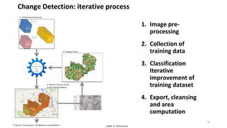 1. Image pre-
processing
2. Collection of
training data
3. Classification
Iterative
improvement of
training dataset
4. Export, cleansing
and area
computation
Change Detection: iterative process
credit: R. d’Annunzio
18
 