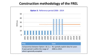 Pros Cons
Compromise between Option 1 & 2; a
9-year period is within the range of
what is generally accepted
No spatially explicit data for years
2006 to 2010.
Option 3: Reference period 2006 - 2014
MtCO2eq
Construction methodology of the FREL
 
