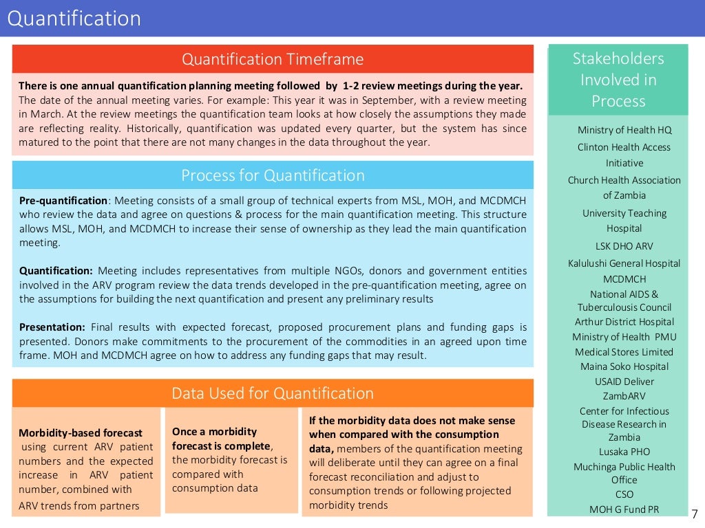 Zambia supply chain pipeline final 3.6.15