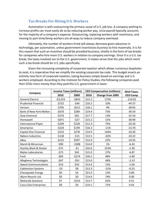 Tax Breaks For Hiring U.S. Workers
Automation is with outsourcing the primary cause of U.S. job loss. A company wishing to
increase profits can most easily do so by reducing worker pay, since payroll typically accounts
for the majority of a company’s expense. Outsourcing, replacing workers with machinery, and
moving to part-time/temp workers are all ways to reduce company overhead.
Ultimately, the number of workers hired will always decrease given advances in
technology, per automation, unless government incentivizes business to hire maximally. It is for
this reason that such an incentive should be provided business; chiefly in the form of tax breaks
for companies who hire more U.S. workers in relation to company earnings. Since it is a U.S. tax
break, the taxes involved are to the U.S. government, it makes sense that the jobs which merit
such a tax break should be U.S. jobs specifically.
Given the increasing complexity of corporate taxation which allows numerous loopholes
to exist, it is imperative that we simplify the existing corporate tax code. This budget enacts an
entirely new form of corporate taxation, taxing business simply based on earnings and U.S.
workers employed. According to the Institute for Policy Studies, the following companies paid
their CEOs more money than they paid the U.S. government in taxes:
Company
Income Taxes (millions) CEO Compensation (millions) 2010 Taxes:
CEO Comp2010 2009 2010 Change from 2009
General Electric -$3,253 -$833 $15.2 172% -214.01
Prudential Financial -$722 -$49 $16.2 10% -44.57
Verizon -$705 -$611 $18.1 4% -38.95
Bank of New York Mellon -$670 $289 $19.4 73% -34.54
Dow Chemical -$576 $65 $17.7 13% -32.54
Honeywell -$471 -$27 $15.2 15% -30.99
International Paper -$249 $228 $12.3 75% -20.24
Ameriprise -$224 $199 $16.3 -11% -13.74
Capital One Financial -$152 $278 $14.9 144% -10.20
Nabors Industries -$138 -$15 $13.5 -42% -10.22
eBay -$131 $507 $12.4 22% -10.56
Marsh & McLennan -$90 -$308 $14.0 1% -6.43
Stanley Black & Decker -$75 -$1 $32.6 253% -2.30
Mylan Laboratories -$73 $43 $15.0 27% -4.87
Ford -$69 -$274 $26.5 48% -2.60
Allegheny Technologies -$47 -$91 $15.0 48% -3.13
Qwest Communications -$14 $10 $13.4 12% -1.04
Cablevision Systems -$3 $8 $13.3 -21% -0.23
Chesapeake Energy $0 $4 $21.0 13% 0.00
Wynn Resorts Ltd. $0 $0 $14.6 74% 0.00
Motorola Solutions $7 -$314 $13.7 62% 0.51
Coca-Cola Enterprises $8 $0 $19.1 71% 0.42
 