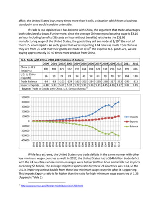 affair; the United States buys many times more than it sells, a situation which from a business
standpoint one would consider untenable.
If trade is too lopsided as it has become with China, the argument that trade advantages
both sides breaks down. Furthermore, since the average Chinese manufacturing wage is $3.10
an hour including benefits (58 cents an hour without benefits) relative to the $31.09
manufacturing wage of the United States, the goods they sell are made at 1/10th
the cost of
their U.S. counterparts. As such, given that we’re importing 3.84 times as much from China as
they are from us, and that their goods are made at 1/10th
the expense U.S. goods are, we are
buying approximately 30-40 times more product from China.
U.S. Trade with China, 2000-2012 (billions of dollars).
2000 2001 2002 2003 2004 2005 2006 2007 2008 2009 2010 2011 2012
China to U.S.
(Imports)
100 102 125 152 197 244 288 321 338 296 365 399 426
U.S. to China
(Exports)
16 19 22 28 34 41 54 63 70 70 92 104 110
Trade Balance -84 -83 -103 -124 -162 -202 -234 -259 -268 -227 -273 -295 -315
Imports:Exports 6.18 5.33 5.67 5.37 5.72 5.91 5.36 5.11 4.85 4.26 3.97 3.84 3.85
Source: Trade in Goods with China. U.S. Census Bureau.11
While less extreme, the United States runs trade deficits in the same manner with other
low minimum wage countries as well. In 2012, the United States had a $646 billion trade deficit
with the 24 countries whose minimum wages were below $4.00 an hour and which had imports
exceeding $8 billion. The average Imports:Exports ratio for these 24 countries was 1.94, so the
U.S. is importing almost double from these low-minimum wage countries what it is exporting.
This Imports:Exports ratio is far higher than the ratio for high-minimum wage countries of 1.25
(Appendix Table 2).
11
http://www.census.gov/foreign-trade/balance/c5700.html
-400000
-300000
-200000
-100000
0
100000
200000
300000
400000
500000
1985
1986
1987
1988
1989
1990
1991
1992
1993
1994
1995
1996
1997
1998
1999
2000
2001
2002
2003
2004
2005
2006
2007
2008
2009
2010
2011
Imports
Exports
Balance
 