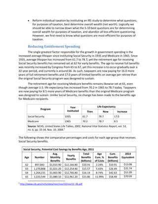 Reform individual taxation by instituting an IRS study to determine what questions,
for purposes of taxation, best determine overall wealth (net worth). Logically we
should be able to narrow down what the 5-10 best questions are for determining
overall wealth for purposes of taxation, and abandon all less efficient questioning.
However, we first need to know what questions are most efficient for purposes of
taxation.
Reducing Entitlement Spending
The single greatest factor responsible for the growth in government spending is the
increased average lifespan since instituting Social Security in 1935 and Medicare in 1965. Since
1935, average lifespan has increased from 61.7 to 78.7, yet the retirement age for receiving
Social Security benefits has remained set at 62 for early benefits. The age to receive full benefits
was recently increased by Congress from 65 to 67, yet this increase is to occur gradually over a
22-year period, and currently is around 66. As such, taxpayers are now paying for 16.0 more
years of full retirement benefits and 17.0 years of limited benefits on average per retiree than
the original Social Security program was designed to sustain.
The retirement age for receiving Medicare benefits remains likewise set at 65, even
though average U.S. life expectancy has increased from 70.2 in 1965 to 78.7 today. Taxpayers
are now paying for 8.5 more years of Medicare benefits than the original Medicare program
was designed to sustain. Unlike Social Security, no change has been made to the benefits age
for Medicare recipients.
Program
Year
Instituted
Life Expectancy
Then Now Increase
Social Security 1935 61.7 78.7 17.0
Medicare 1965 70.2 78.7 8.5
Source: NCHS, United States Life Tables, 2002, National Vital Statistics Report, vol. 53,
no. 6, pp. 33-34, Nov. 10, 2004.2
The following shows the comparative percentages and costs for each age group that receives
Social Security benefits.
Social Security, Potential Cost Savings by Benefits Age, 2011
Age Number
Avg.
Monthly
Benefits
Yearly
Benefits
Total
Benefits
(billions)
Age
Cum. %
of Costs
Cum.
Benefits
(billions)
2014
Equivalent
62 897,043 $1,013.90 $12,166.80 $10.91 2.24% $10.91 $13.08
63 1,270,808 $1,021.20 $12,254.40 $15.57 5.43% $26.49 $31.74
64 1,264,231 $1,063.90 $12,766.80 $16.14 8.74% $42.63 $51.09
65 1,223,544 $1,080.10 $12,961.20 $15.86 11.99% $58.49 $70.09
2
http://www.cdc.gov/nchs/data/nvsr/nvsr53/nvsr53_06.pdf
 