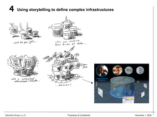 4       Using storytelling to define complex infrastructures




Zamchick Group, L.L.C.                 Proprietary & Confidential   November 1, 2009
 