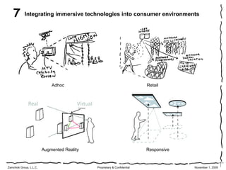 7       Integrating immersive technologies into consumer environments




                             Adhoc                                        Retail




                         Augmented Reality                                Responsive


Zamchick Group, L.L.C.                       Proprietary & Confidential                November 1, 2009
 