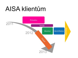 AISA klientům201120122013