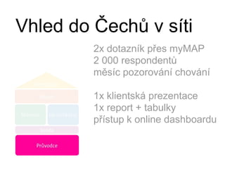 Vhled do Čechů v síti2x dotazník přes myMAP2 000 respondentůměsíc pozorování chování1x klientská prezentace1x report + tabulkypřístup k online dashboardu