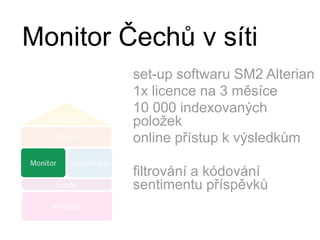 Monitor Čechů v sítiset-up softwaru SM2 Alterian1x licence na 3 měsíce10 000 indexovaných položekonline přístup k výsledkůmfiltrování a kódování sentimentu příspěvků 