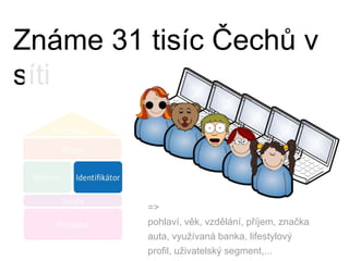 Známe 31 tisíc Čechů v síti=> pohlaví, věk, vzdělání, příjem, značka auta, využívaná banka, lifestylový profil, uživatelský segment,...