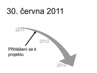 20112012Přihlášení se k projektu201330. června 2011