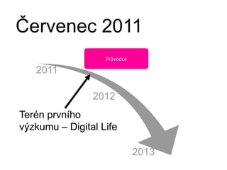 20112012Terén prvního výzkumu – Digital Life2013Červenec 2011