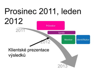 Prosinec 2011, leden 201220112012Klientské prezentace výsledků2013