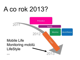 A co rok 2013?20112012Mobile LifeMonitoring mobilůLifeStyle...2013