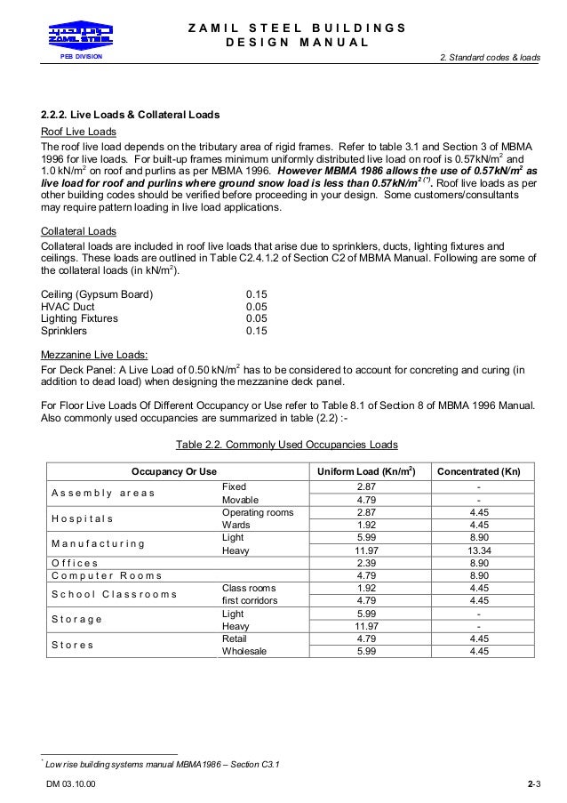 Zamil Steel Design Manual Zamil Steel Design Manual