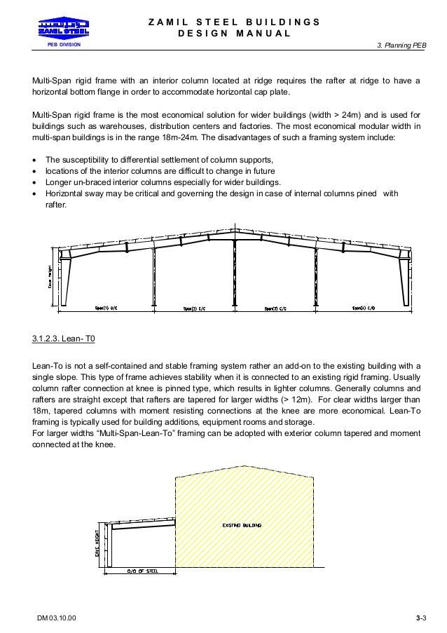 Zamil Steel Design Manual Zamil Steel Design Manual