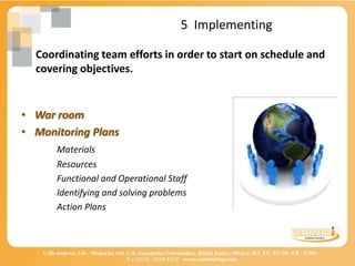 5 Implementing

  Coordinating team efforts in order to start on schedule and
  covering objectives.


• War room
• Monitoring Plans
      Materials
      Resources
      Functional and Operational Staff
      Identifying and solving problems
      Action Plans
 