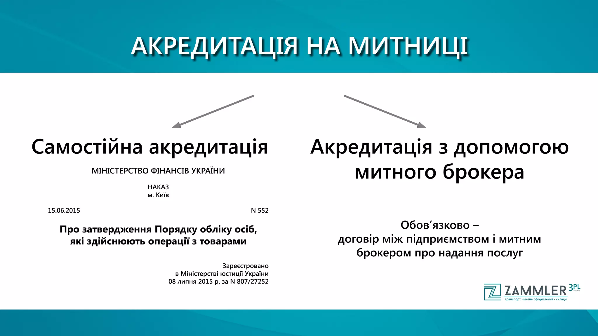 Самостійна акредитація Акредитація з допомогою
митного брокера
Обов’язково –
договір між підприємством і митним
брокером про надання послуг
МIНIСТЕРСТВО ФIНАНСIВ УКРАЇНИ
НАКАЗ
м. Київ
15.06.2015	 N 552
Про затвердження Порядку облiку осiб,
якi здiйснюють операцiї з товарами
Зареєстровано
в Мiнiстерствi юстицiї України
08 липня 2015 р. за N 807/27252
АКРЕДИТАЦІЯ НА МИТНИЦІ
 