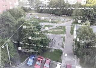 1
2
6
7
4
5
3
Асфальтоване
покриття в неза-
довільному стані,
малотранзитне
8 Бойлерна у непривабли-
вому стані, яку пропону-
ється помалювати у
яскравий колір та надати
їй характер
Малопривабливий та
нефункціональний
травник
Занедбаний травник, який
не несе в собі жодної
функції та площа, яка
частково використовується
як транзитна зона
Зона паркування з
хаотичним розташу-
ванням паркомісць
Дитячий майданчик у незадо-
вільному стані, який активно
експлуатується дітьми
Площа для сушки речей,
яку діти використовують
як ігрове поле
Занедбаний травник, що
виконує комунікативну
функцію для зустрічі меш-
канців
Аналіз території внутрішнього двору
 