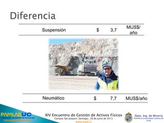 XIV Encuentro de Gestión de Activos Físicos
Campus San Joaquín, Santiago, 28 de junio de 2013
www.egaf.cl
Laboratorio de Gestión de Activos UC
www.gestiondeactivos.uc.cl
Dpto. Ing. de Minería
Pontificia Universidad Católica de
Chile
Suspensión $ 3,7
MUS$/
año
Neumático $ 7,7 MUS$/año
 