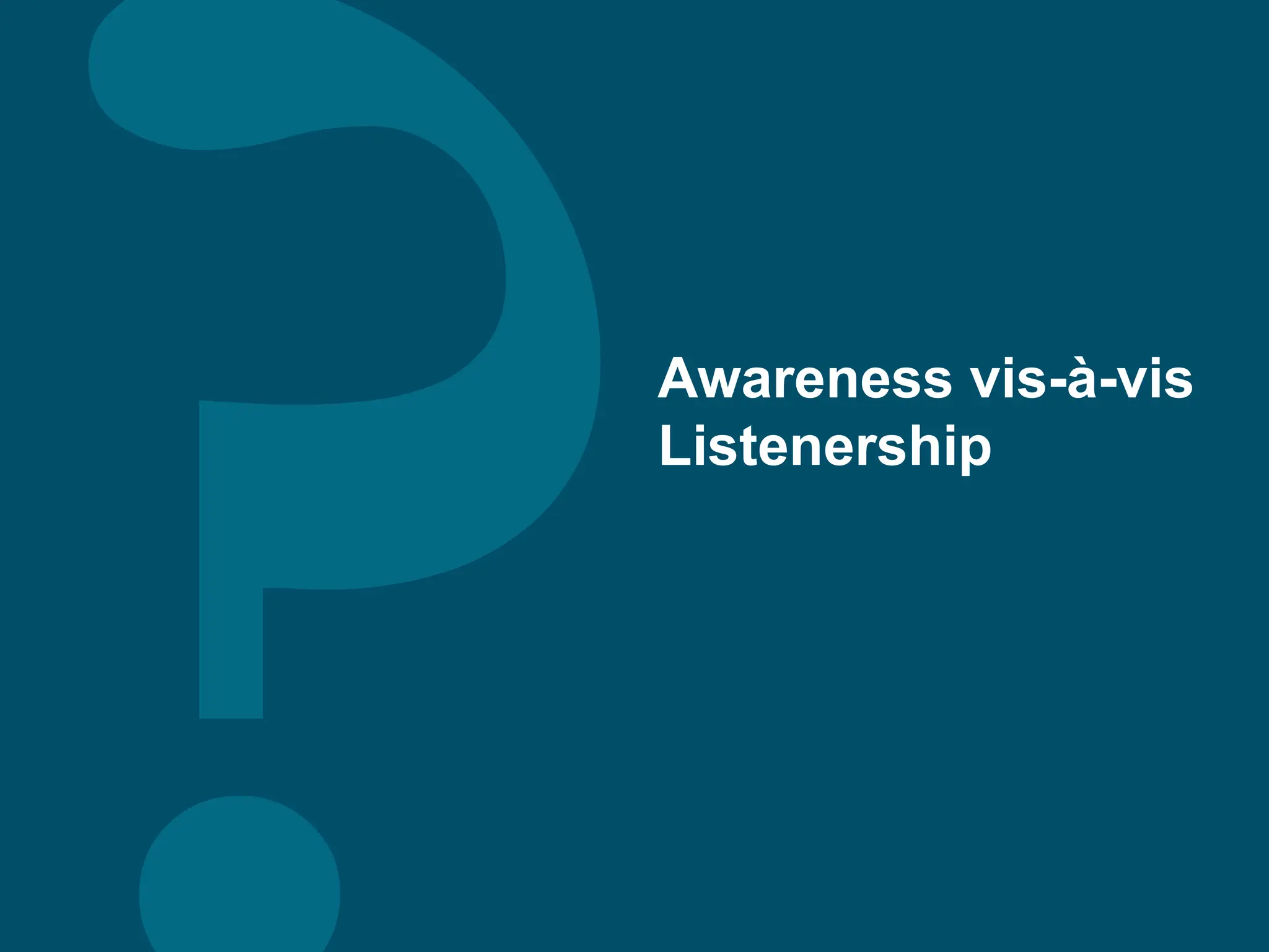 Awareness vis-à-vis
Listenership
 