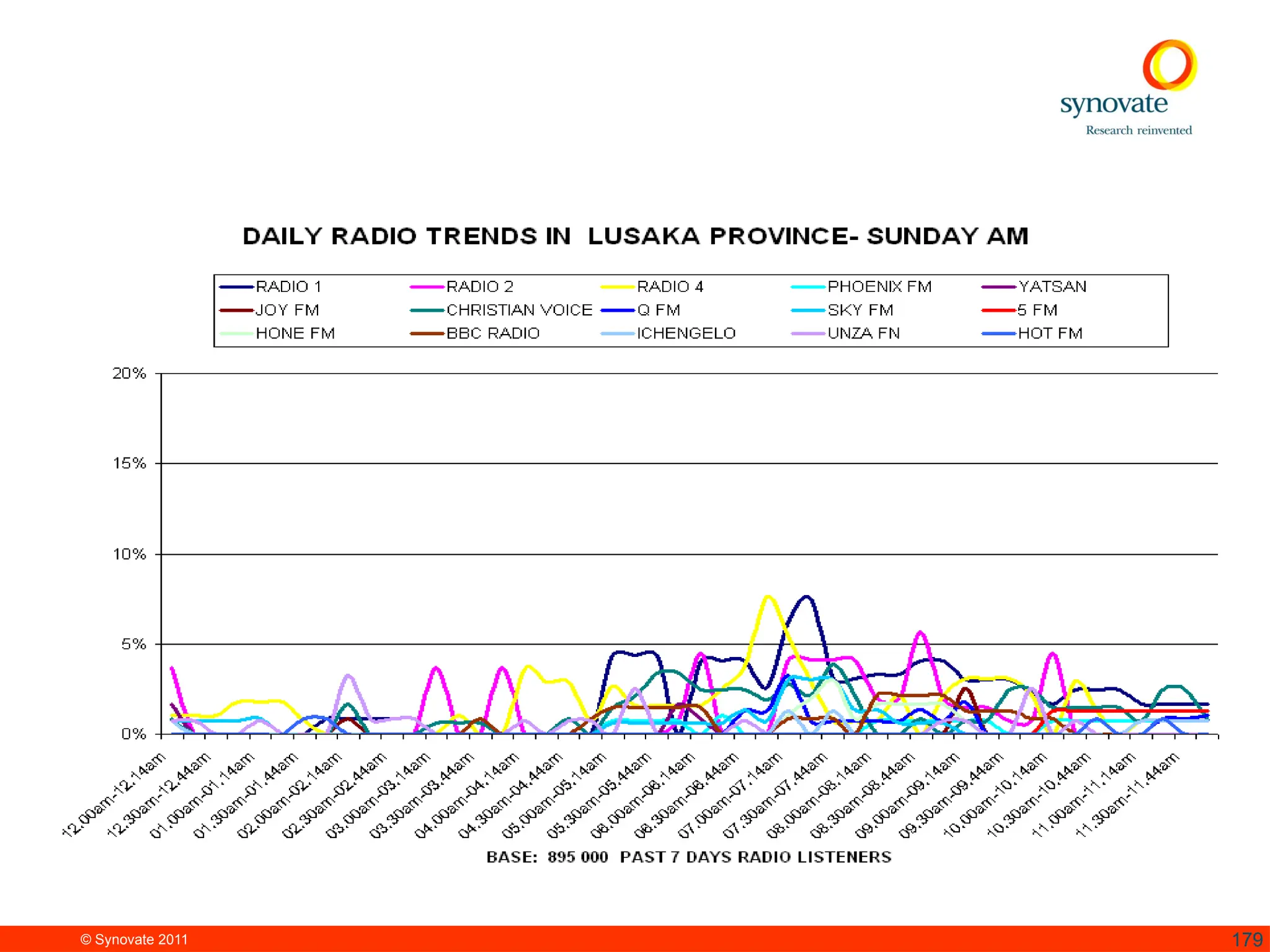 © Synovate 2011 179
 