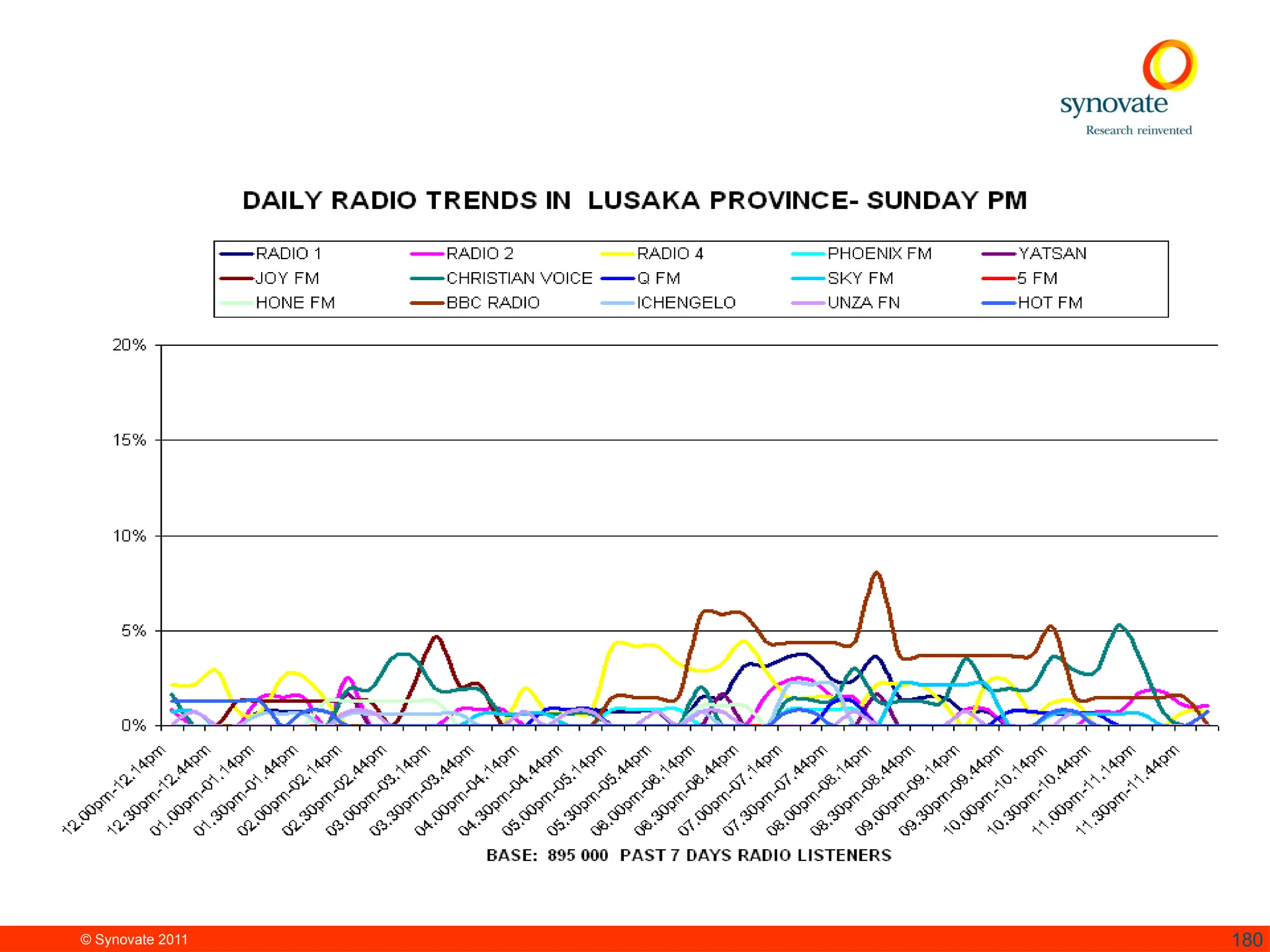© Synovate 2011 180
 
