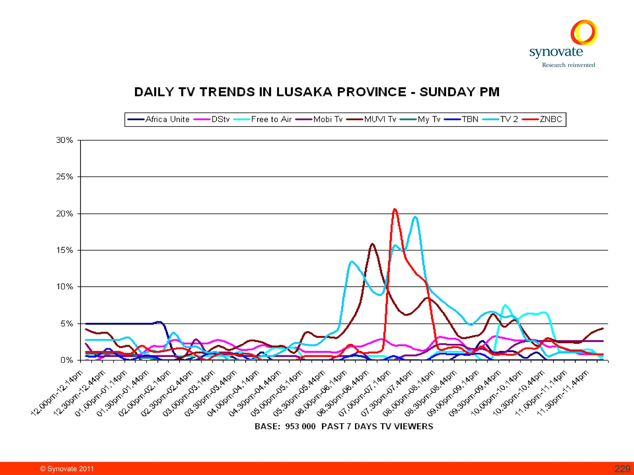© Synovate 2011 229
 