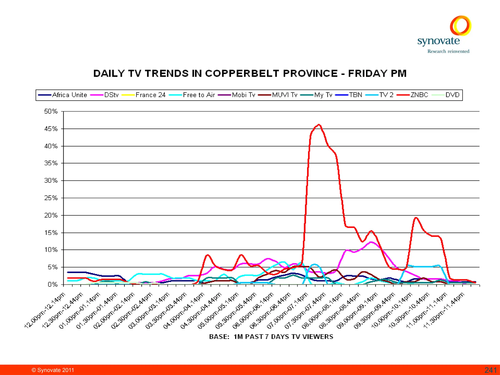 © Synovate 2011 241
 