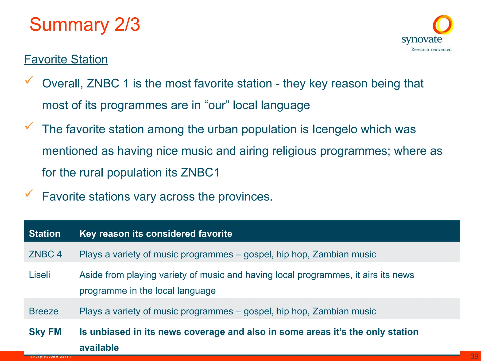 © Synovate 2011 39
Summary 2/3
Favorite Station
 Overall, ZNBC 1 is the most favorite station - they key reason being that
most of its programmes are in “our” local language
 The favorite station among the urban population is Icengelo which was
mentioned as having nice music and airing religious programmes; where as
for the rural population its ZNBC1
 Favorite stations vary across the provinces.
Station Key reason its considered favorite
ZNBC 4 Plays a variety of music programmes – gospel, hip hop, Zambian music
Liseli Aside from playing variety of music and having local programmes, it airs its news
programme in the local language
Breeze Plays a variety of music programmes – gospel, hip hop, Zambian music
Sky FM Is unbiased in its news coverage and also in some areas it’s the only station
available
 