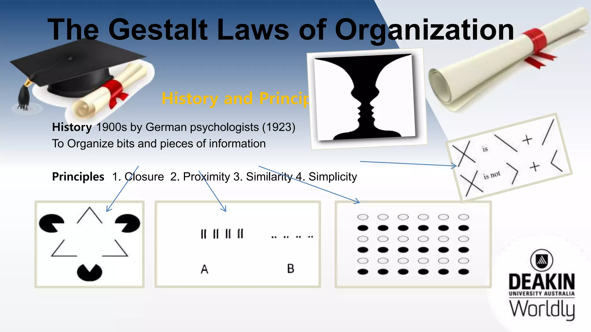 History and Principles
History 1900s by German psychologists (1923)
To Organize bits and pieces of information
Principles 1. Closure 2. Proximity 3. Similarity 4. Simplicity
The Gestalt Laws of Organization
 