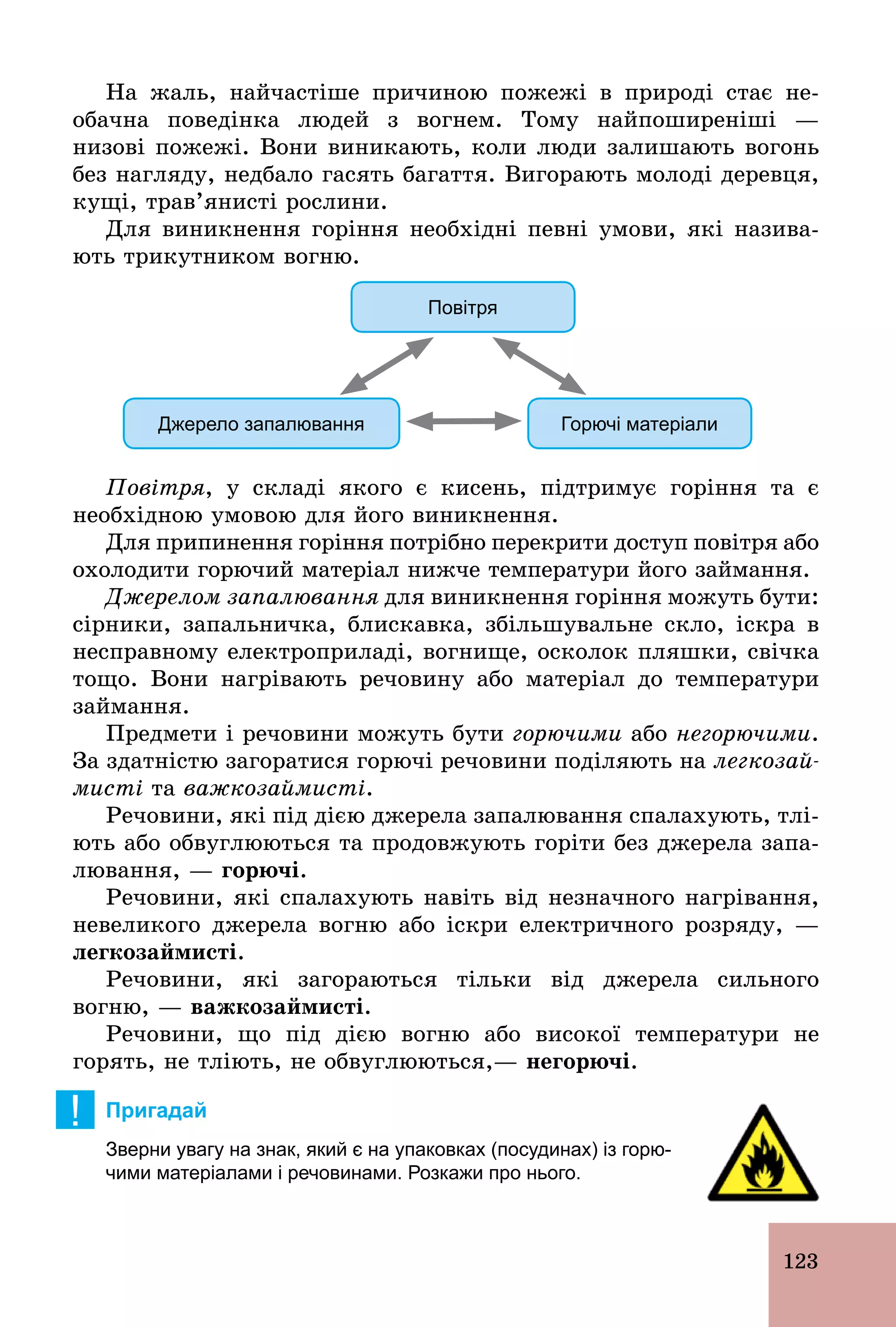 123
На жаль, найчастіше причиною пожежі в природі стає не­
обачна поведінка людей з вогнем. Тому найпоширеніші —
низові пожежі. Вони виникають, коли люди залишають вогонь
без нагляду, недбало гасять багаття. Вигорають молоді деревця,
кущі, трав’янисті рослини.
Для виникнення горіння необхідні певні умови, які назива-
ють трикутником вогню.
Джерело запалювання Горючі матеріали
Повітря
Повітря, у складі якого є кисень, підтримує горіння та є
необхідною умовою для його виникнення.
Для припинення горіння потрібно перекрити доступ повітря або
охолодити горючий матеріал нижче температури його займання.
Джерелом запалювання для виникнення горіння можуть бути:
сірники, запальничка, блискавка, збільшувальне скло, іскра в
несправному електроприладі, вогнище, осколок пляшки, свічка
тощо. Вони нагрівають речовину або матеріал до температури
займання.
Предмети і речовини можуть бути горючими або негорючими.
За здатністю загоратися горючі речовини поділяють на легкозай-
мисті та важкозаймисті.
Речовини, які під дією джерела запалювання спалахують, тлі-
ють або обвуглюються та продовжують горіти без джерела запа-
лювання, — горючі.
Речовини, які спалахують навіть від незначного нагрівання,
невеликого джерела вогню або іскри електричного розряду, —
легкозаймисті.
Речовини, які загораються тільки від джерела сильного
вогню, — важкозаймисті.
Речовини, що під дією вогню або високої температури не
горять, не тліють, не обвуглюються,— негорючі.
! Пригадай
Зверни увагу на знак, який є на упаковках (посудинах) із горю­
чими матеріалами і речовинами. Розкажи про нього.
 