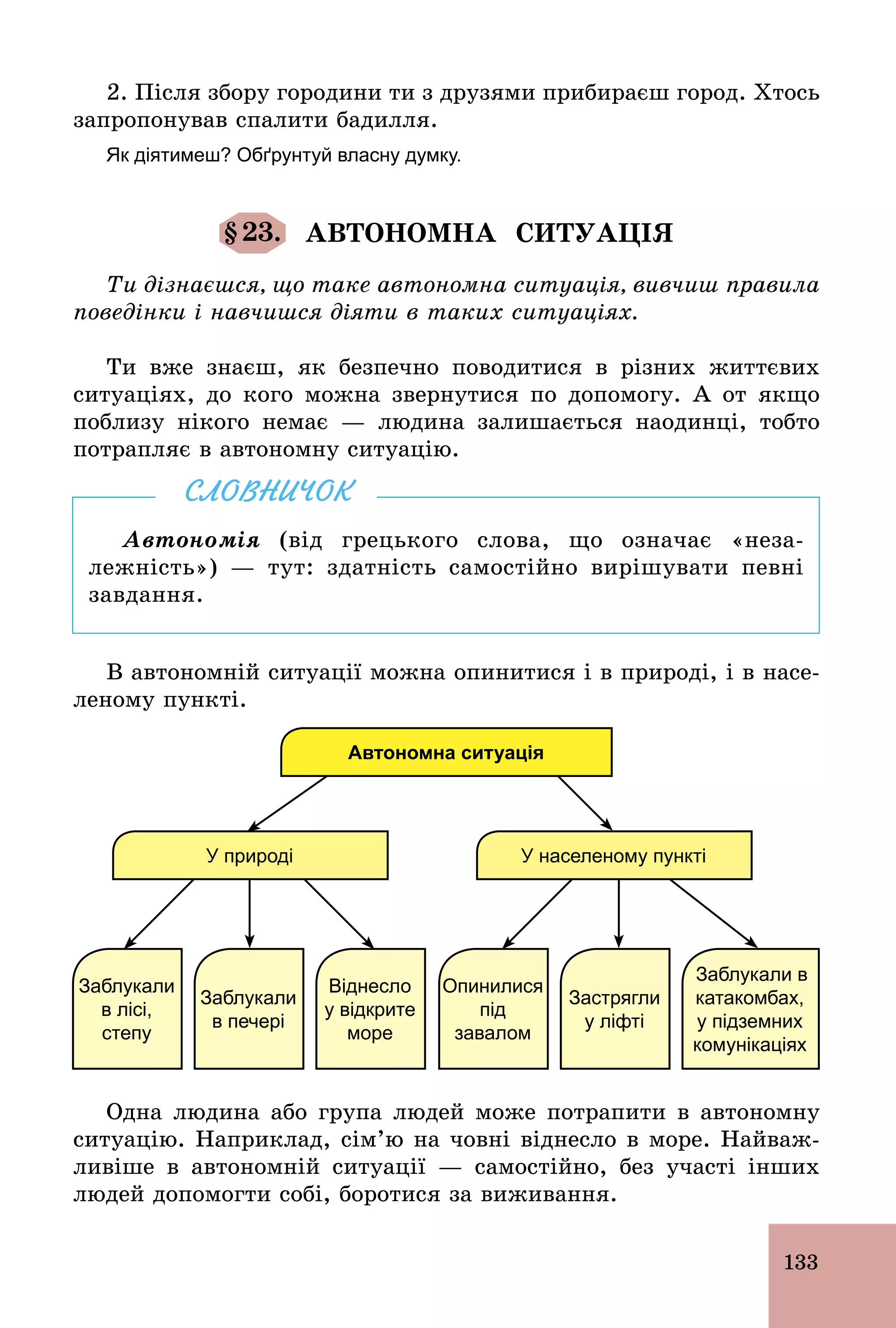 133
2. Після збору городини ти з друзями прибираєш город. Хтось
запропонував спалити бадилля.
Як діятимеш? Обґрунтуй власну думку.
§23. АВТОНОМНА СИТУАЦІЯ
Ти дізнаєшся, що таке автономна ситуація, вивчиш правила
поведінки і навчишся діяти в таких ситуаціях.
Ти вже знаєш, як безпечно поводитися в різних життєвих
ситуаціях, до кого можна звернутися по допомогу. А от якщо
поблизу нікого немає — людина залишається наодинці, тобто
потрапляє в автономну ситуацію.
Автономія (від грецького слова, що означає «неза-
лежність») — тут: здатність самостійно вирішувати певні
завдання.
СЛОВНИЧОК
В автономній ситуації можна опинитися і в природі, і в насе-
леному пункті.
Автономна ситуація
У природі
Заблукали
в лісі,
степу
Заблукали
в печері
Віднесло
у відкрите
море
Опинилися
під
завалом
Застрягли
у ліфті
Заблукали в
катакомбах,
у підземних
комунікаціях
У населеному пункті
Одна людина або група людей може потрапити в автономну
ситуацію. Наприклад, сім’ю на човні віднесло в море. Найваж-
ливіше в автономній ситуації — самостійно, без участі інших
людей допомогти собі, боротися за виживання.
 