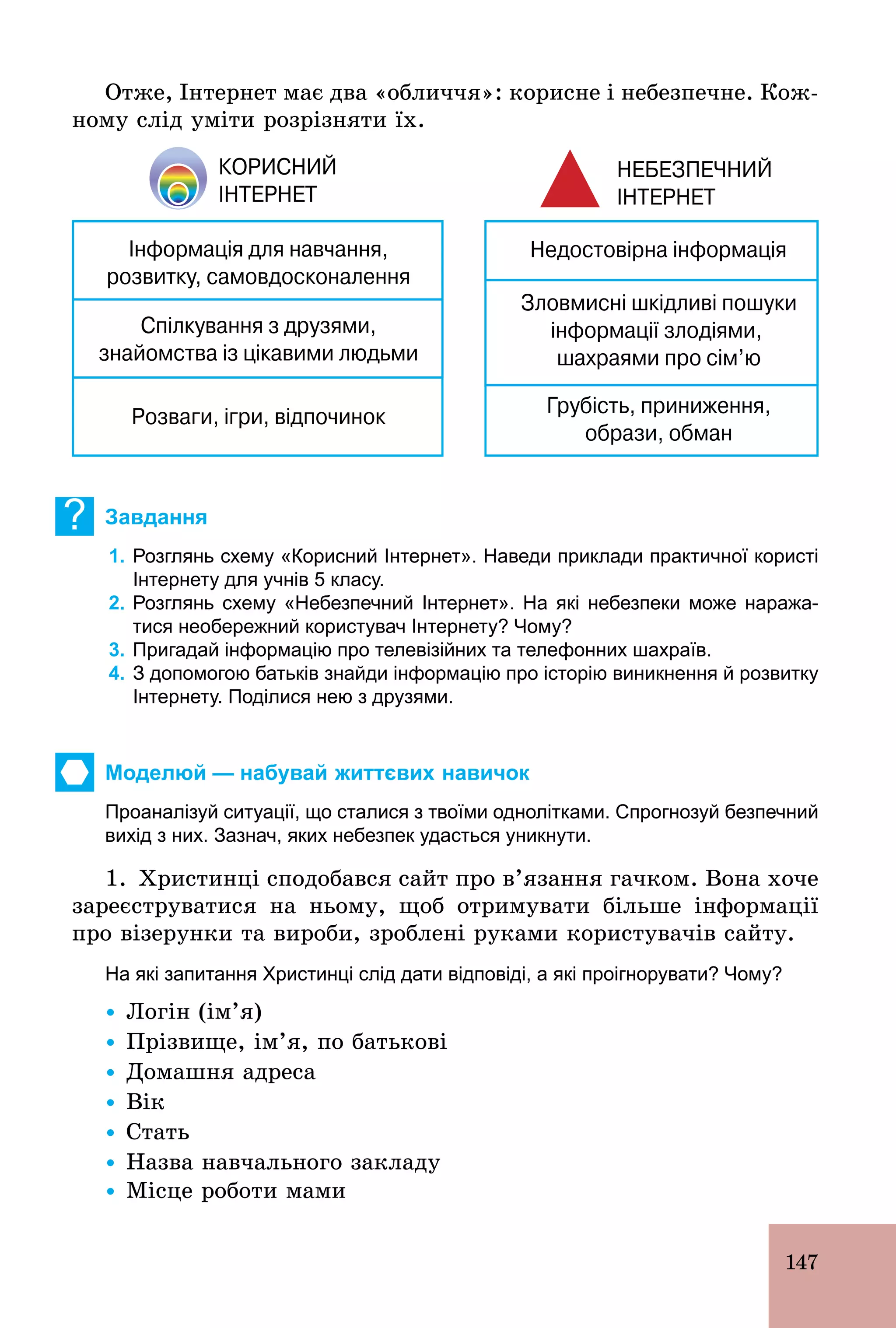 147
Отже, Інтернет має два «обличчя»: корисне і небезпечне. Кож-
ному слід уміти розрізняти їх.
? Завдання
1. Розглянь схему «Корисний Інтернет». Наведи приклади практичної користі
Інтернету для учнів 5 класу.
2. Розглянь схему «Небезпечний Інтернет». На які небезпеки може наража­
тися необережний користувач Інтернету? Чому?
3. Пригадай інформацію про телевізійних та телефонних шахраїв.
4. З допомогою батьків знайди інформацію про історію виникнення й розвитку
Інтернету. Поділися нею з друзями.
Моделюй — набувай життєвих навичок
Проаналізуй ситуації, що сталися з твоїми однолітками. Спрогнозуй безпечний
вихід з них. Зазнач, яких небезпек удасться уникнути.
1. Христинці сподобався сайт про в’язання гачком. Вона хоче
зареєструватися на ньому, щоб отримувати більше інформації
про візерунки та вироби, зроблені руками користувачів сайту.
На які запитання Христинці слід дати відповіді, а які проігнорувати? Чому?
Ÿ Логін (ім’я)
Ÿ Прізвище, ім’я, по батькові
Ÿ Домашня адреса
Ÿ Вік
Ÿ Стать
Ÿ Назва навчального закладу
Ÿ Місце роботи мами
 