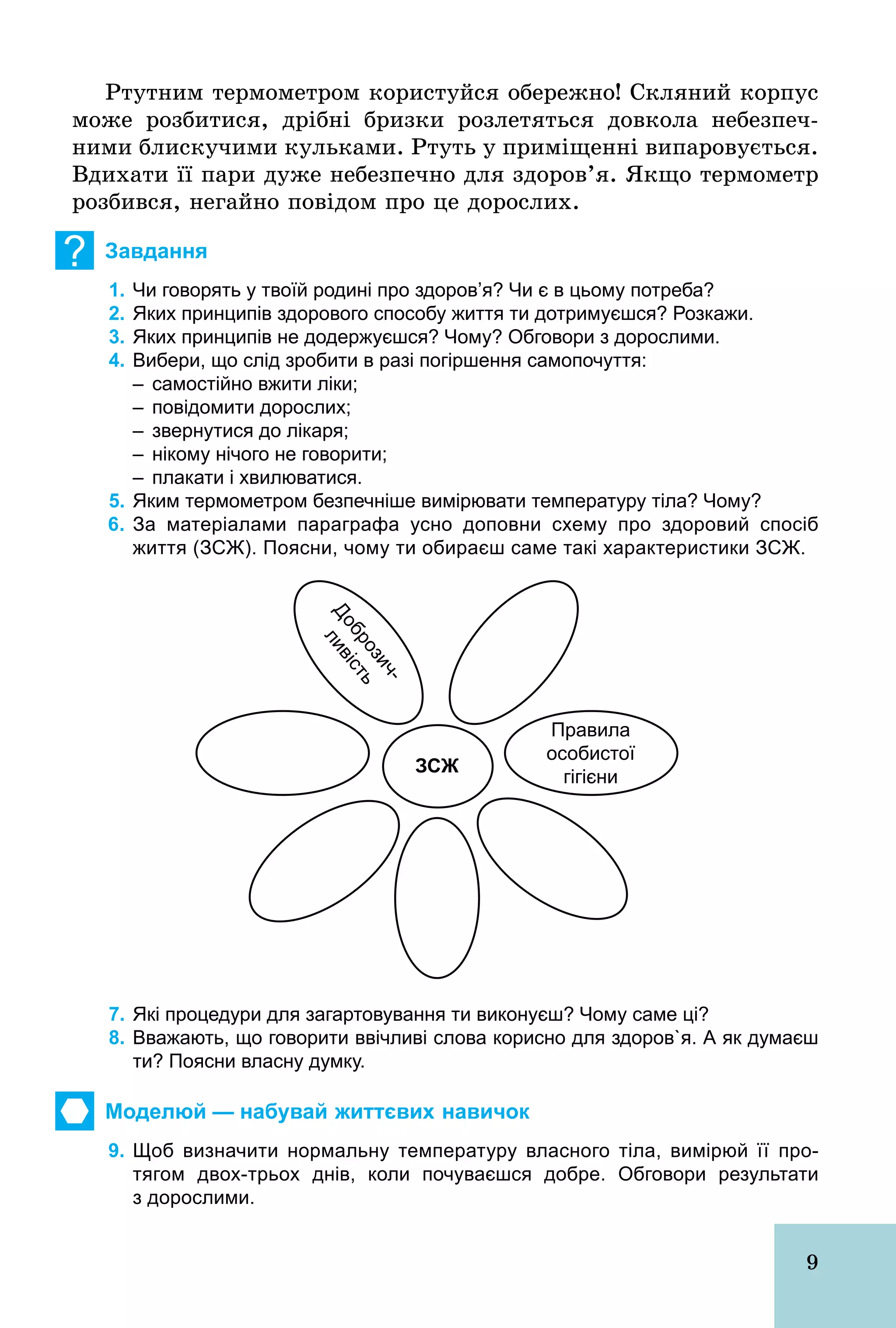 9
Ртутним термометром користуйся обережно! Скляний корпус
може розбитися, дрібні бризки розлетяться довкола небезпеч-
ними блискучими кульками. Ртуть у приміщенні випаровується.
Вдихати її пари дуже небезпечно для здоров’я. Якщо термометр
розбився, негайно повідом про це дорослих.
? Завдання
1. Чи говорять у твоїй родині про здоров’я? Чи є в цьому потреба?
2. Яких принципів здорового способу життя ти дотримуєшся? Розкажи.
3. Яких принципів не додержуєшся? Чому? Обговори з дорослими.
4. Вибери, що слід зробити в разі погіршення самопочуття:
– самостійно вжити ліки;
– повідомити дорослих;
– звернутися до лікаря;
– нікому нічого не говорити;
– плакати і хвилюватися.
5. Яким термометром безпечніше вимірювати температуру тіла? Чому?
6. За матеріалами параграфа усно доповни схему про здоровий спосіб
життя (ЗСЖ). Поясни, чому ти обираєш саме такі характеристики ЗСЖ.
ЗСЖ
Доброзич­
ливість
Правила
особистої
гігієни
7. Які процедури для загартовування ти виконуєш? Чому саме ці?
8. Вважають, що говорити ввічливі слова корисно для здоров`я. А як думаєш
ти? Поясни власну думку.
Моделюй — набувай життєвих навичок
9. Щоб визначити нормальну температуру власного тіла, вимірюй її про­
тягом двох­трьох днів, коли почуваєшся добре. Обговори результати
з дорослими.
 