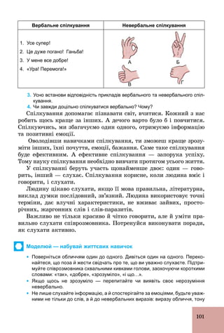 101
Вербальне спілкування Невербальне спілкування
1. Усе супер!
2. Це дуже погано! Ганьба!
3. У мене все добре!
4. «Ура! Перемога!»
А
В
Б
Г
3. Усно встанови відповідність прикладів вербального та невербального спіл­
кування.
4. Чи завжди доцільно спілкуватися вербально? Чому?
Спілкування допомагає пізнавати світ, вчитися. Кожний з нас
робить щось краще за інших. А дечого варто було б і повчитися.
Спілкуючись, ми збагачуємо один одного, отримуємо інформацію
та позитивні емоції.
Оволодівши навичками спілкування, ти зможеш краще зрозу-
міти інших, їхні почуття, емоції, бажання. Саме таке спілкування
буде ефективним. А ефективне спілкування — запорука успіху.
Тому науку спілкування необхідно вивчати протягом усього життя.
У спілкуванні беруть участь щонайменше двоє: один — гово-
рить, інший — слухає. Спілкування корисне, коли людина вміє і
говорити, і слухати.
Людину цікаво слухати, якщо її мова правильна, літературна,
виклад думки послідовний, зв’язний. Людина використовує точні
терміни, дає влучні характеристики, не вживає зайвих, просто-
річних, жаргонних слів і слів­паразитів.
Важливо не тільки красиво й чітко говорити, але й уміти пра-
вильно слухати співрозмовника. Потренуйся виконувати поради,
як слухати активно.
Моделюй — набувай життєвих навичок
Ÿ Поверніться обличчям один до одного. Дивіться один на одного. Переко­
найтеся, що поза й жести свідчать про те, що ви уважно слухаєте. Підтри­
муйте співрозмовника схвальними кивками голови, заохочуючи короткими
словами: «так», «добре», «зрозуміло», «і що…».
Ÿ Якщо щось не зрозуміло — перепитайте чи виявіть своє нерозуміння
невербально.
Ÿ Не лише слухайте інформацію, а й спостерігайте за емоціями, будьте уваж­
ними не тільки до слів, а й до невербальних виразів: виразу обличчя, тону
 