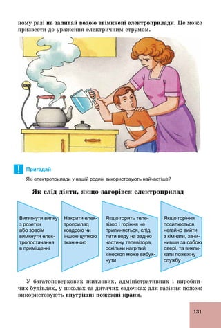 131
ному разі не заливай водою ввімкнені електроприлади. Це може
призвести до ураження електричним струмом.
! Пригадай
Які електроприлади у вашій родині використовують найчастіше?
Як слід діяти, якщо загорівся електроприлад
Витягнути вилку
з розетки
або зовсім
вимкнути елек­
тропостачання
в приміщенні
Накрити елек­
троприлад
ковдрою чи
іншою цупкою
тканиною
Якщо горить теле­
візор і горіння не
припиняється, слід
лити воду на задню
частину телевізора,
оскільки нагрітий
кінескоп може вибух­
нути
Якщо горіння
посилюється,
негайно вийти
з кімнати, зачи­
нивши за собою
двері, та викли­
кати пожежну
службу
У багатоповерхових житлових, адміністративних і виробни-
чих будівлях, у школах та дитячих садочках для гасіння пожеж
використовують внутрішні пожежні крани.
 