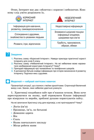 147
Отже, Інтернет має два «обличчя»: корисне і небезпечне. Кож-
ному слід уміти розрізняти їх.
? Завдання
1. Розглянь схему «Корисний Інтернет». Наведи приклади практичної користі
Інтернету для учнів 5 класу.
2. Розглянь схему «Небезпечний Інтернет». На які небезпеки може наража­
тися необережний користувач Інтернету? Чому?
3. Пригадай інформацію про телевізійних та телефонних шахраїв.
4. З допомогою батьків знайди інформацію про історію виникнення й розвитку
Інтернету. Поділися нею з друзями.
Моделюй — набувай життєвих навичок
Проаналізуй ситуації, що сталися з твоїми однолітками. Спрогнозуй безпечний
вихід з них. Зазнач, яких небезпек удасться уникнути.
1. Христинці сподобався сайт про в’язання гачком. Вона хоче
зареєструватися на ньому, щоб отримувати більше інформації
про візерунки та вироби, зроблені руками користувачів сайту.
На які запитання Христинці слід дати відповіді, а які проігнорувати? Чому?
Ÿ Логін (ім’я)
Ÿ Прізвище, ім’я, по батькові
Ÿ Домашня адреса
Ÿ Вік
Ÿ Стать
Ÿ Назва навчального закладу
Ÿ Місце роботи мами
 