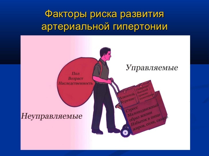 Школа Здоровья По Артериальной Гипертензии Презентация