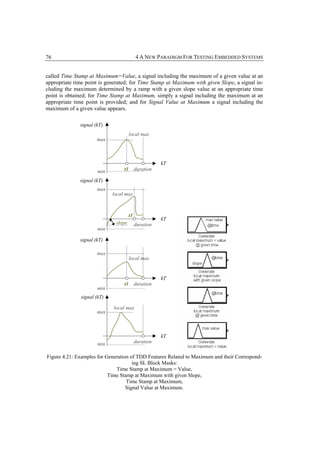 76                                          4 A NEW PARADIGM FOR TESTING EMBEDDED SYSTEMS


called Time Stamp at Maximum=Value, a signal including the maximum of a given value at an
appropriate time point is generated; for Time Stamp at Maximum with given Slope, a signal in-
cluding the maximum determined by a ramp with a given slope value at an appropriate time
point is obtained; for Time Stamp at Maximum, simply a signal including the maximum at an
appropriate time point is provided; and for Signal Value at Maximum a signal including the
maximum of a given value appears.

              signal (kT)
                                       local max
                      max



                                                       kT
                      min         t1        duration

              signal (kT)
                      max
                             local max



                                       t1
                                                       kT
                              slope         duration
                      min

              signal (kT)

                      max
                                       local max


                                                       kT
                                  t1        duration
                      min
               signal (kT)

                             local max
                      max



                                                       kT
                      min                   duration

Figure 4.21: Examples for Generation of TDD Features Related to Maximum and their Correspond-
                                      ing SL Block Masks:
                              Time Stamp at Maximum = Value,
                           Time Stamp at Maximum with given Slope,
                                   Time Stamp at Maximum,
                                   Signal Value at Maximum.
 