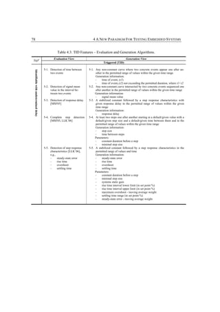 78                                                                            4 A NEW PARADIGM FOR TESTING EMBEDDED SYSTEMS


                                                   Table 4.3: TID Features – Evaluation and Generation Algorithms.
                                                Evaluation View                                           Generation View
 SigF
                                                                                       Triggered (TID)

                                        5-1. Detection of time between     5-1. Any non-constant curve where two concrete events appear one after an-
 Identifiable with undetermined delay




                                             two events                         other in the permitted range of values within the given time range
                                                                                Generation information:
                                                                                –     time of event1 (t1)
                                                                                –     time of event2 (t2) not exceeding the permitted duration, where t1<t2
                                        5-2. Detection of signal mean      5-2. Any non-constant curve intersected by two concrete events sequenced one
                                             value in the interval be-          after another in the permitted range of values within the given time range
                                             tween two events                   Generation information:
                                                                                –     signal mean value
                                        5-3. Detection of response delay   5-3. A stabilized constant followed by a step response characteristics with
                                             [MSF05]                            given response delay in the permitted range of values within the given
                                                                                time range
                                                                                Generation information:
                                                                                –     response delay
                                        5-4. Complete step detection       5-4. At least two steps one after another starting at a default/given value with a
                                             [MSF05, LLK+06]                    default/given step size and a default/given time between them and in the
                                                                                permitted range of values within the given time range
                                                                                Generation information:
                                                                                –     step size
                                                                                –     time between steps
                                                                                Parameters:
                                                                                –     constant duration before a step
                                                                                –     minimal step size
                                        5-5. Detection of step response    5-5. A stabilized constant followed by a step response characteristics in the
                                             characteristics [LLK+06],          permitted range of values and time
                                             e.g.,                              Generation information:
                                             –     steady-state error           –     steady-state error
                                             –     rise time                    –     rise time
                                             –     overshoot                    –     overshoot
                                             –     settling time                –     settling time
                                                                                Parameters:
                                                                                –     constant duration before a step
                                                                                –     minimal step size
                                                                                –     systems static gain
                                                                                –     rise time interval lower limit (in set point %)
                                                                                –     rise time interval upper limit (in set point %)
                                                                                –     maximum overshoot - moving average weight
                                                                                –     settling time range (in set point %)
                                                                                –     steady-state error - moving average weight
 