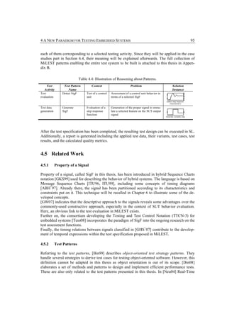 4 A NEW PARADIGM FOR TESTING EMBEDDED SYSTEMS                                                                  95


each of them corresponding to a selected testing activity. Since they will be applied in the case
studies part in Section 6.4, their meaning will be explained afterwards. The full collection of
MiLEST patterns enabling the entire test system to be built is attached to this thesis in Appen-
dix B.

                               Table 4.4: Illustration of Reasoning about Patterns.
   Test           Test Pattern          Context                         Problem                     Solution
  Activity           Name                                                                           Instance
Test             Detect SigF        Test of a control   Assessment of a control unit behavior in
evaluation                          unit                terms of a selected SigF


Test data        Generate           Evaluation of a     Generation of the proper signal to stimu-
generation       SigF               step response       late a selected feature on the SUT output
                                    function            signal




After the test specification has been completed, the resulting test design can be executed in SL.
Additionally, a report is generated including the applied test data, their variants, test cases, test
results, and the calculated quality metrics.


4.5 Related Work

4.5.1        Property of a Signal

Property of a signal, called SigF in this thesis, has been introduced in hybrid Sequence Charts
notation [GKS99] used for describing the behavior of hybrid systems. The language is based on
Message Sequence Charts [ITU96, ITU99], including some concepts of timing diagrams
[ABH+97]. Already there, the signal has been partitioned according to its characteristics and
constraints put on it. This technique will be recalled in Chapter 6 to illustrate some of the de-
veloped concepts.
[GW07] indicates that the descriptive approach to the signals reveals some advantages over the
commonly-used constructive approach, especially in the context of SUT behavior evaluation.
Here, an obvious link to the test evaluation in MiLEST exists.
Further on, the consortium developing the Testing and Test Control Notation (TTCN-3) for
embedded systems [Tem08] incorporates the paradigm of SigF into the ongoing research on the
test assessment functions.
Finally, the timing relations between signals classified in [GHS+07] contribute to the develop-
ment of temporal expressions within the test specification proposed in MiLEST.

4.5.2        Test Patterns

Referring to the test patterns, [Bin99] describes object-oriented test strategy patterns. They
handle several strategies to derive test cases for testing object-oriented software. However, this
definition cannot be adapted in this thesis as object orientation is out of its scope. [Din08]
elaborates a set of methods and patterns to design and implement efficient performance tests.
These are also only related to the test patterns presented in this thesis. In [Neu04] Real-Time
 