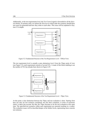 100                                                                                   5 THE TEST SYSTEM


Additionally, at the test requirements level, the Test Control signal is forwarded to all the Selec-
tion blocks. Its primary task is to inform the Selection in which order the scenarios should (here
test cases) be generated and how they relate to each other. This issue will be explained in Sec-
tion 5.5 in depth.


                         Test
                        Control
                                      Requirement 1




                                                                          Selection
                                      Requirement 2




                                      Requirement n

                                                                          Selection



         Figure 5.2: Fundamental Structure of the Test Requirement Level – TDGen View.


The test requirement level is actually a pure abstraction level. From the TSpec point of view
(see Figure 5.3), each requirement consists of several VFs. A mask of this block enabling to set
the number of VFs has already been shown in Figure 4.39.




                                   Requirement 1




                                   Requirement 2            Arbitration




                                                      log
                                   Requirement n



         Figure 5.3: Fundamental Structure of the Test Requirement Level – TSpec View.


At this point a clear distinction between the TSpec and test evaluation is done. Starting from
here not only are test scenarios considered, but also their evaluation, in terms of assertions
check, is taken into account. By that, the TSpec becomes to be the test evaluation at the same
time. The specified test scenarios within each requirement are assessed resulting in a verdict.
The evaluation issues will be described deeper at the further levels, representing more concrete
test solutions.
 