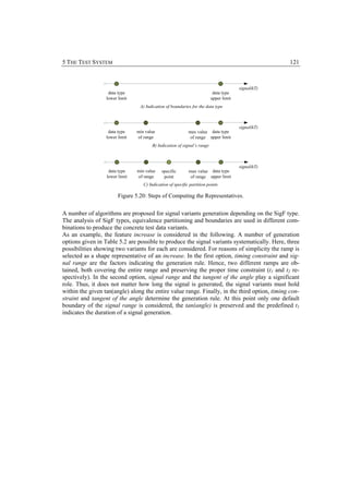 5 THE TEST SYSTEM                                                                                   121



                                                                                       signal(kT)
                   data type                                              data type
                  lower limit                                            upper limit
                                 A) Indication of boundaries for the data type



                                                                                       signal(kT)
                   data type    min value                   max value data type
                  lower limit   of range                     of range upper limit
                                       B) Indication of signal’s range



                                                                                       signal(kT)
                   data type    min value    specific       max value data type
                  lower limit   of range      point          of range upper limit
                                   C) Indication of specific partition points

                        Figure 5.20: Steps of Computing the Representatives.


A number of algorithms are proposed for signal variants generation depending on the SigF type.
The analysis of SigF types, equivalence partitioning and boundaries are used in different com-
binations to produce the concrete test data variants.
As an example, the feature increase is considered in the following. A number of generation
options given in Table 5.2 are possible to produce the signal variants systematically. Here, three
possibilities showing two variants for each are considered. For reasons of simplicity the ramp is
selected as a shape representative of an increase. In the first option, timing constraint and sig-
nal range are the factors indicating the generation rule. Hence, two different ramps are ob-
tained, both covering the entire range and preserving the proper time constraint (t1 and t2 re-
spectively). In the second option, signal range and the tangent of the angle play a significant
role. Thus, it does not matter how long the signal is generated, the signal variants must hold
within the given tan(angle) along the entire value range. Finally, in the third option, timing con-
straint and tangent of the angle determine the generation rule. At this point only one default
boundary of the signal range is considered, the tan(angle) is preserved and the predefined t1
indicates the duration of a signal generation.
 