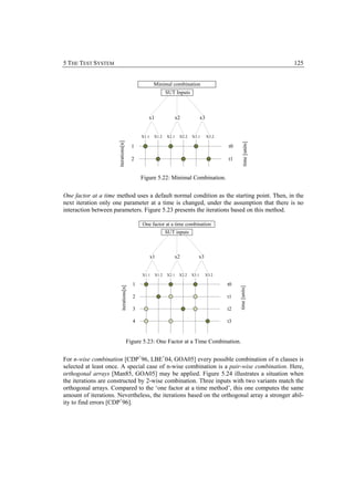 5 THE TEST SYSTEM                                                                                                     125


                                                      Minimal combination
                                                             SUT Inputs



                                                 x1                 x2             x3


                                              X1.1    X1.2   X2.1    X2.2   X3.1        X3.2
                      iterations[n]




                                                                                                       time [units]
                                          1                                                    t0

                                          2                                                    t1


                                              Figure 5.22: Minimal Combination.


One factor at a time method uses a default normal condition as the starting point. Then, in the
next iteration only one parameter at a time is changed, under the assumption that there is no
interaction between parameters. Figure 5.23 presents the iterations based on this method.

                                              One factor at a time combination
                                                             SUT inputs



                                                     x1          x2            x3


                                              X1.1    X1.2   X2.1    X2.2   X3.1        X3.2

                                          1                                                    t0
                          iterations[n]




                                                                                                    time [units]




                                          2                                                    t1

                                          3                                                    t2

                                          4                                                    t3


                                      Figure 5.23: One Factor at a Time Combination.


For n-wise combination [CDP+96, LBE+04, GOA05] every possible combination of n classes is
selected at least once. A special case of n-wise combination is a pair-wise combination. Here,
orthogonal arrays [Man85, GOA05] may be applied. Figure 5.24 illustrates a situation when
the iterations are constructed by 2-wise combination. Three inputs with two variants match the
orthogonal arrays. Compared to the ‘one factor at a time method’, this one computes the same
amount of iterations. Nevertheless, the iterations based on the orthogonal array a stronger abil-
ity to find errors [CDP+96].
 